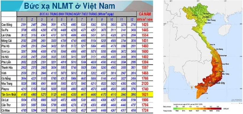 Bản đồ bức xạ nlmt ở Việt Nam
