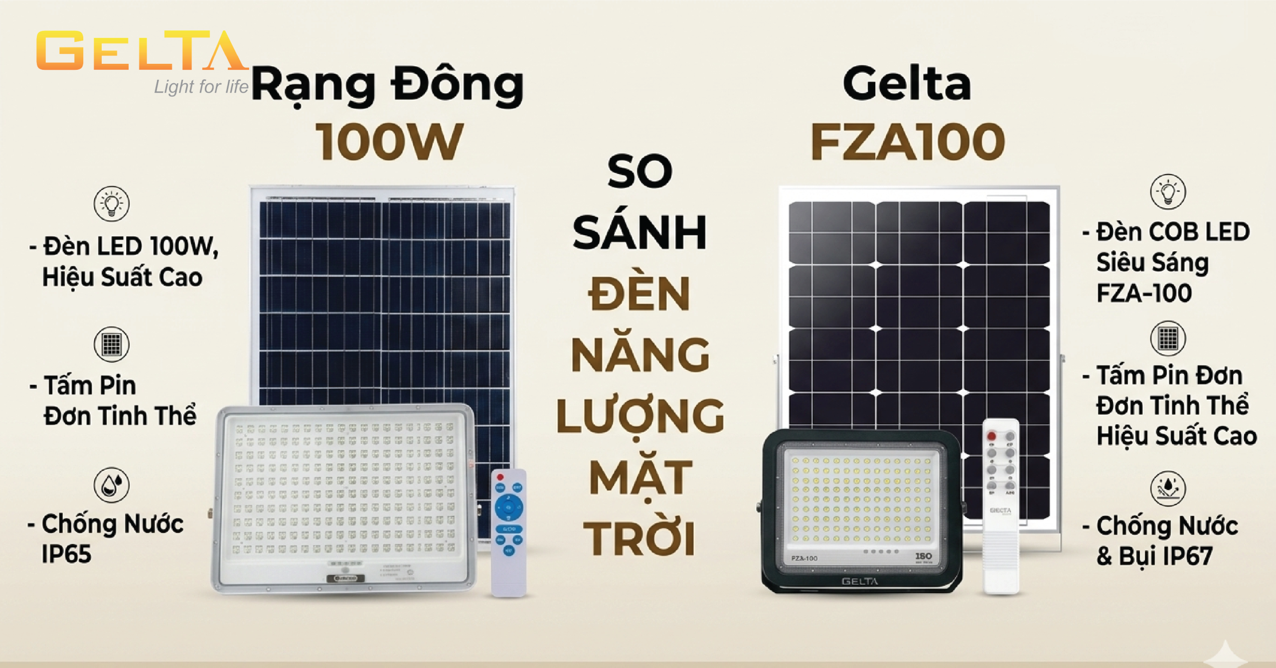So sánh đèn năng lượng mặt trời Rạng Đông 100W và Gelta FZA100 1 So sánh đèn năng lượng mặt trời Rạng Đông 100W và Gelta FZA100