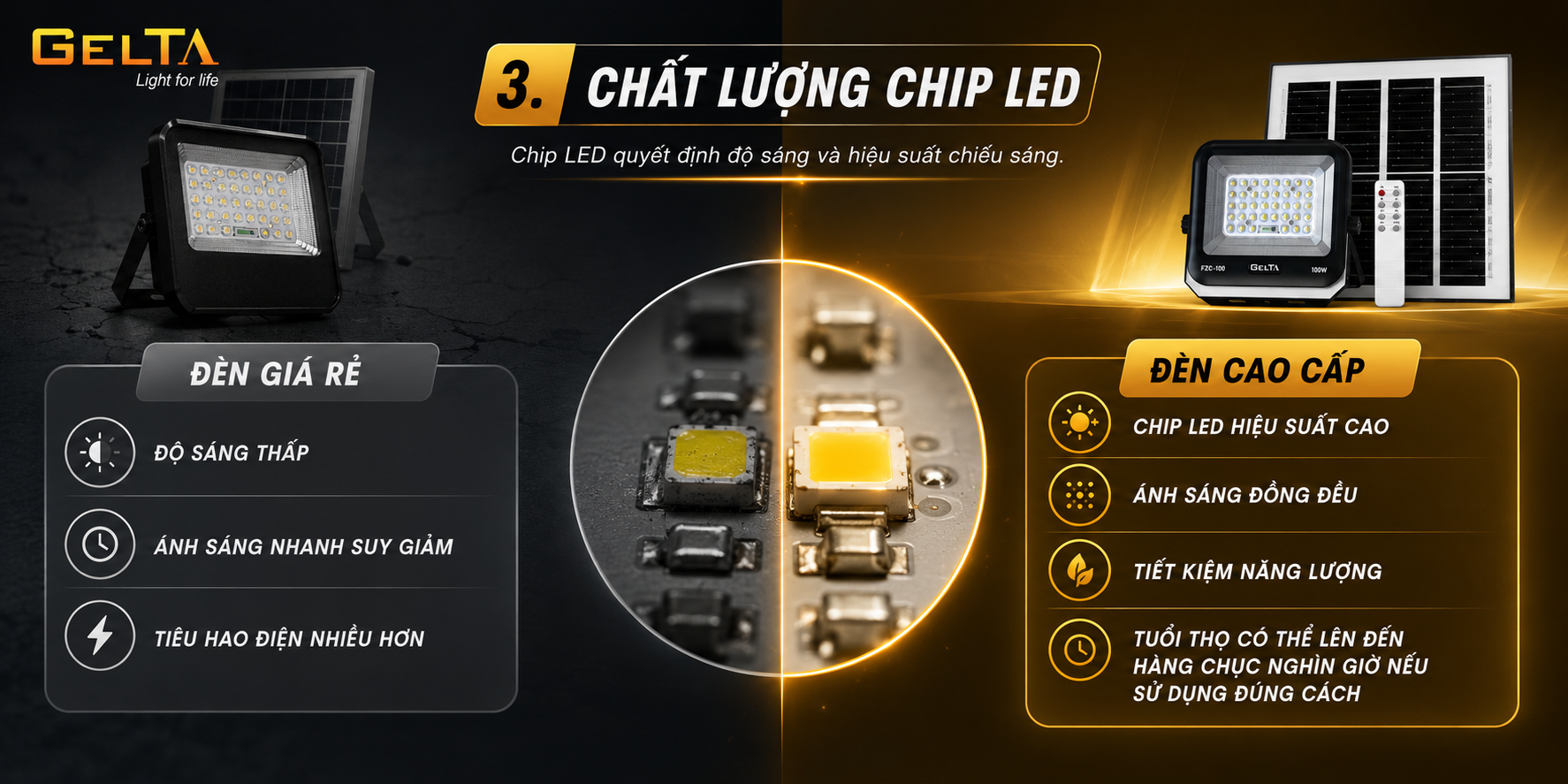 So sánh đèn nlmt cao cấp và đèn thường